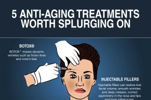 5 Anti-Aging Treatments Worth Splurging On [Infographic] | Boston