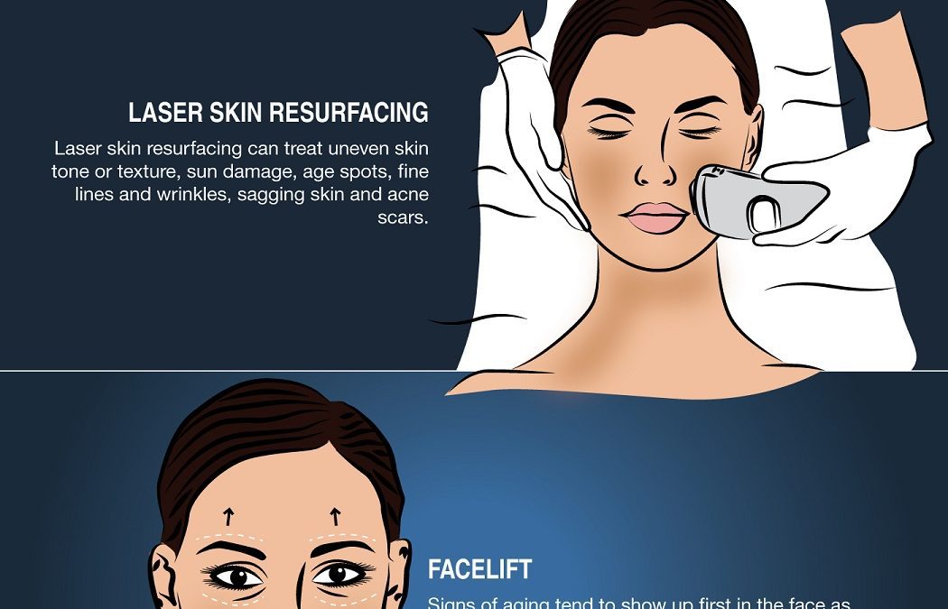 5 Anti-Aging Treatments Worth Splurging On [Infographic]