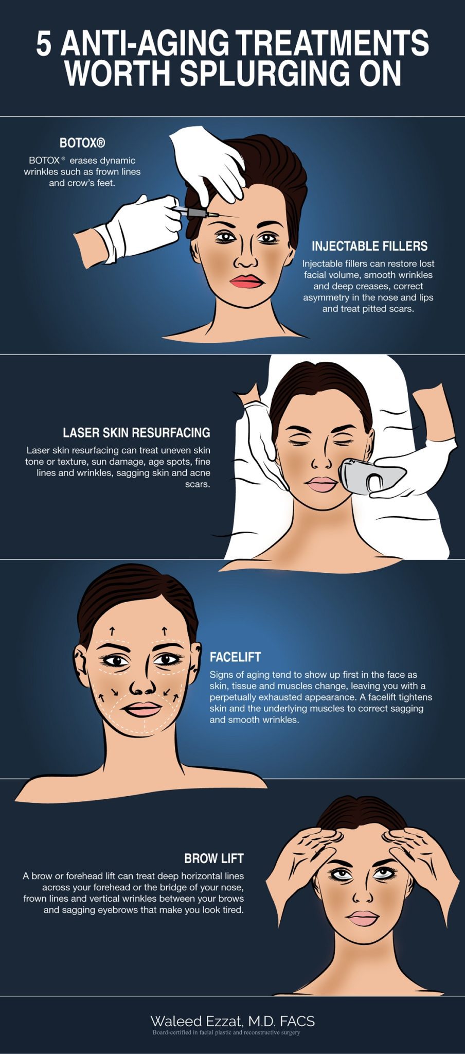 5 Anti-Aging Treatments Worth Splurging On [Infographic] - The Boston ...