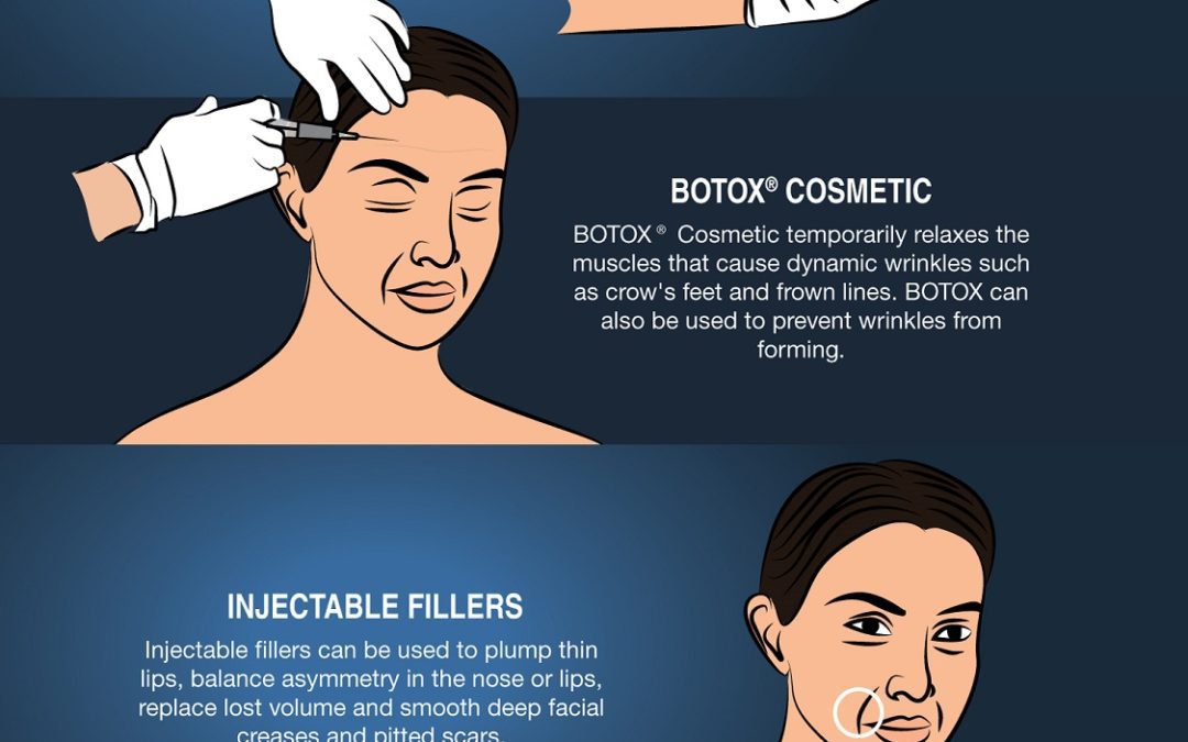 Your Injectable Options Explained [Infographic]