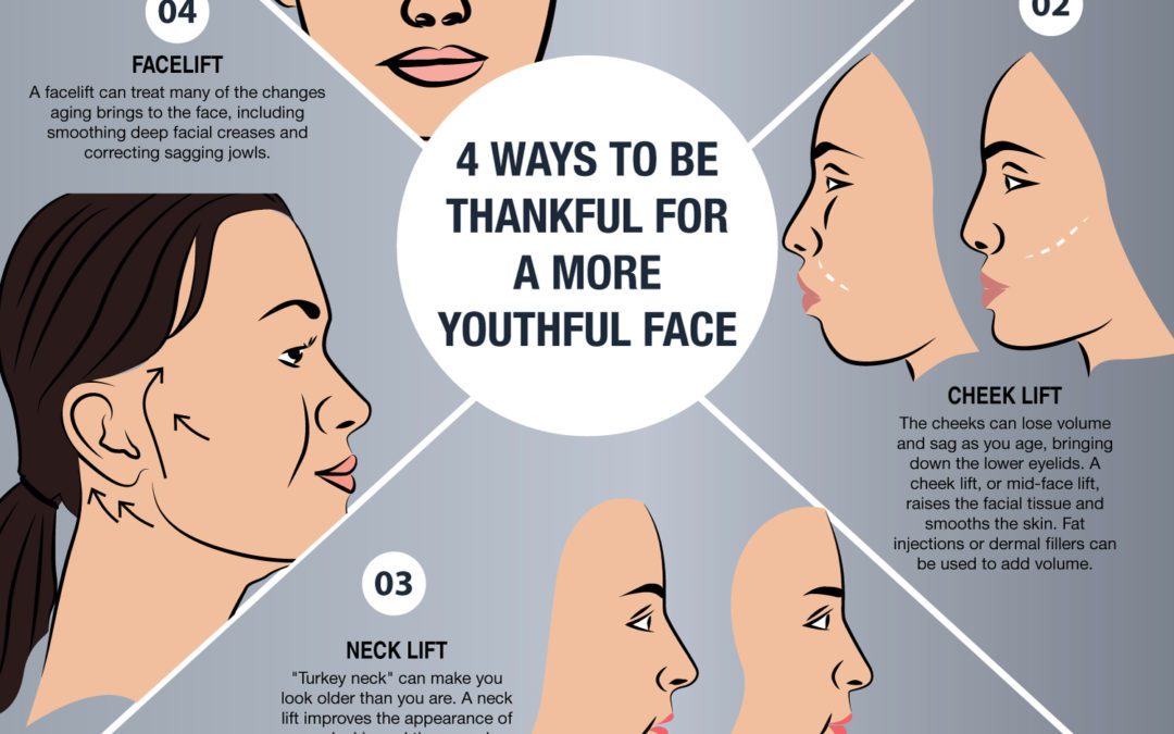 4 Ways to Be Thankful for a More Youthful Face