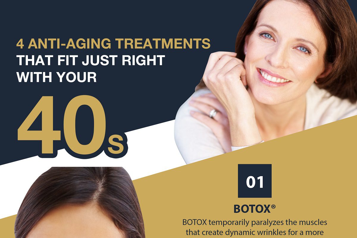 4 Anti-Aging Treatments that Fit Just Right With Your 40s [Infographic]
