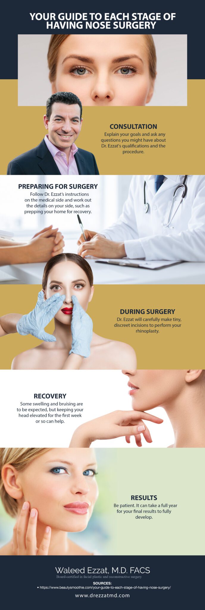 Your Guide To Each Stage of Having Nose Surgery [Infographic] img 1