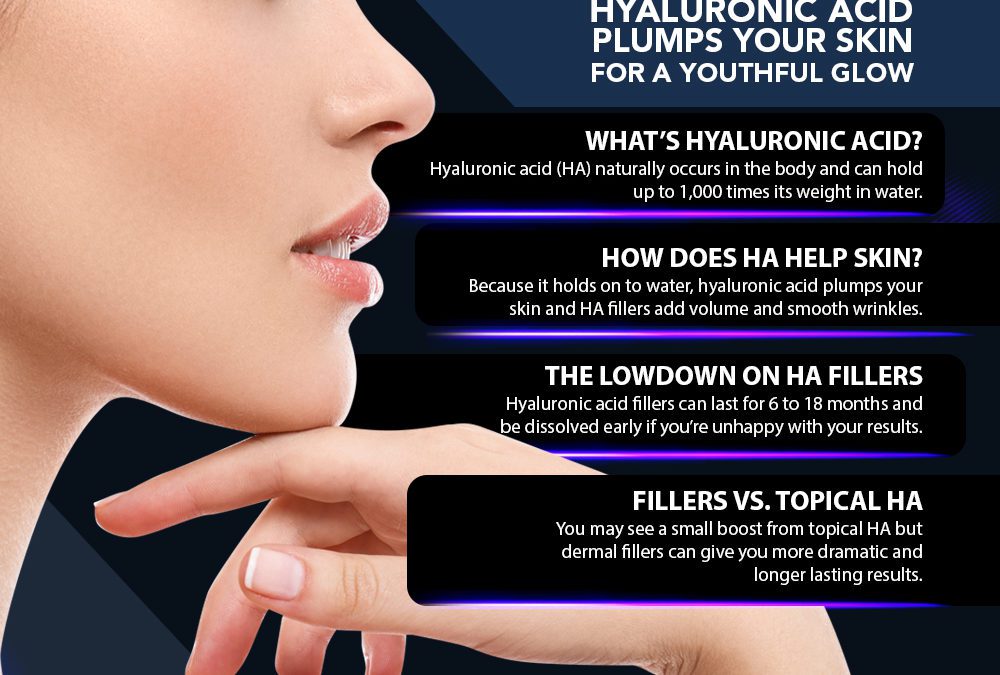 How Hyaluronic Acid Plumps Your Skin For A Youthful Glow [Infographic]
